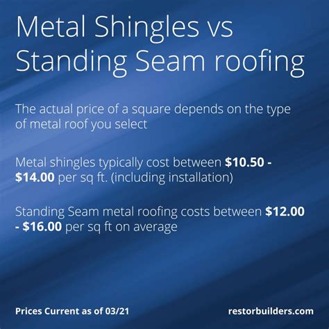 cost of metal roof for 960 sq ft house|current metal roofing sheet price.